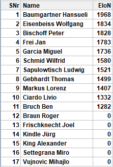 Teilnehmerliste