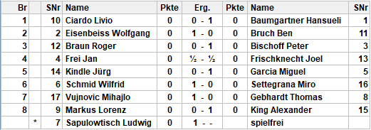 Resultate Runde 1