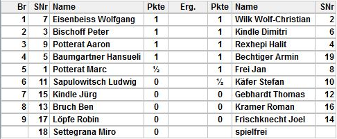 Stadmeisterschaft Paarungen Runde 2